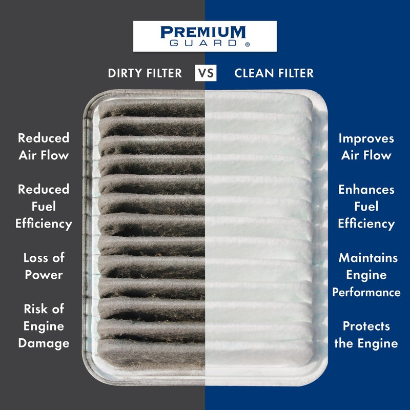 PG Engine Air Filter PA99847 | Fits 2021-2025 Genesis GV80,