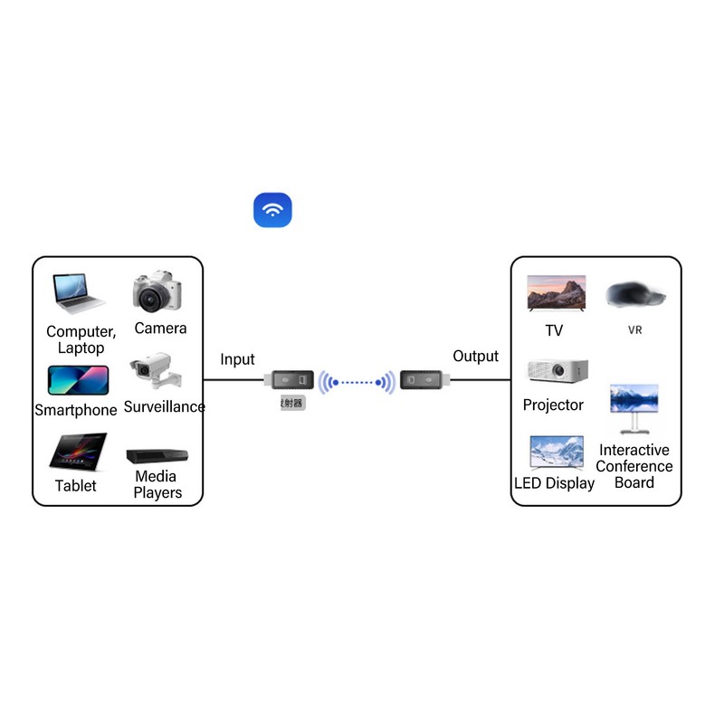 Wireless HD Multimedia Interface Transmitter and Receiver Plug and Play