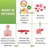 JNW Direct Ketone Test Strips, 150 Keto Test Strips for