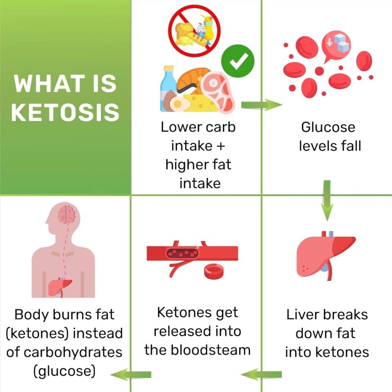JNW Direct Ketone Test Strips, 150 Keto Test Strips for