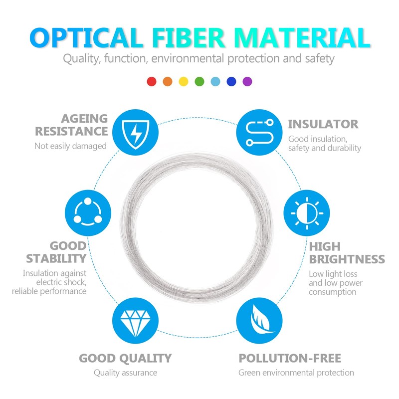 Plastic Fiber 0.03in(0.75mm) 328ft(100M) Optic Fiber Cable for Star Sky