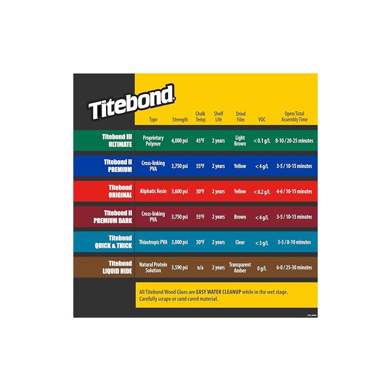 Titebond II Pint by Titebond