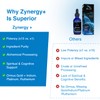 Zynergy Plus Colloidal Ormus Gold Liquid | All Natural, Pure