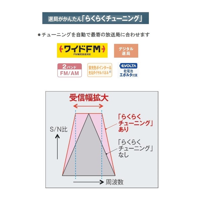 パナソニック FM/AM 2バンドレシーバー RF-NA35R-S