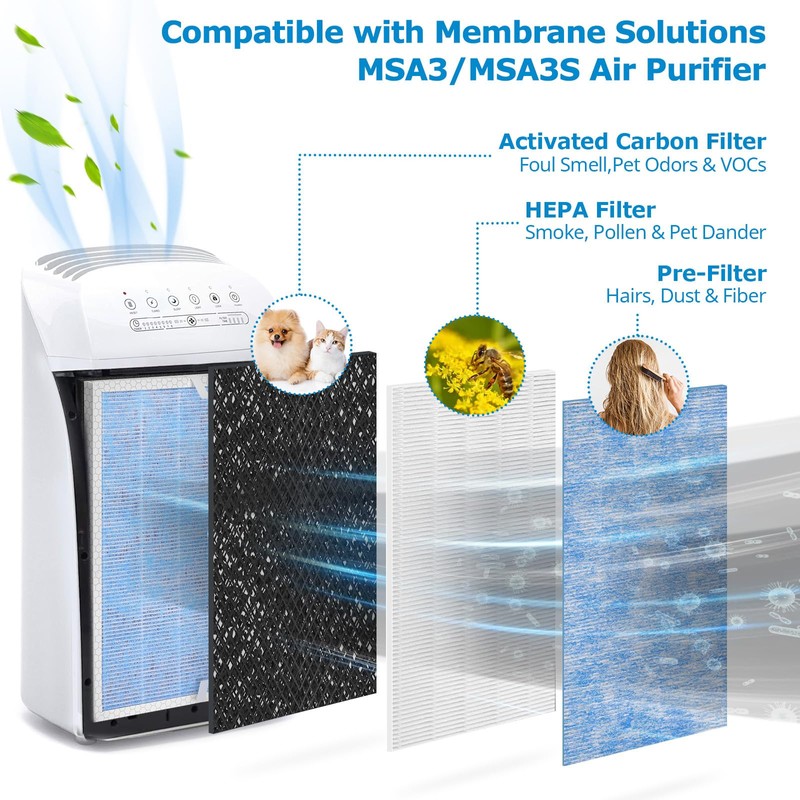 MSA3 Replacement Filter, Compatible with Membrane Solutions MSA3/MSA3S Air Purifier,【Upgraded】3-in-1