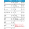 [Esperanza] Theories Parts with Honda ★ Stream In-Car Navigation Mount
