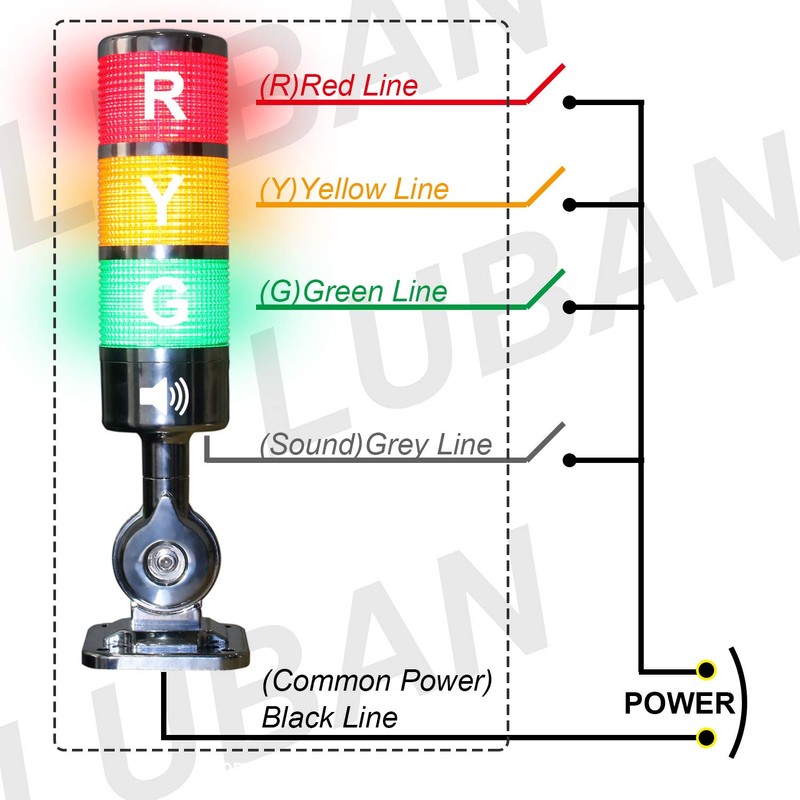 110V to 220V LED Stack Tower Lights, Industrial Warning Lights,