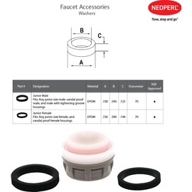 Flow Options Aerator Kit Faucet Inserts 1.2 GPM - 1.8 PCA Water-Saving Replacement Restrictors - 5 Pack Install Wrench Kithen Bathroom Aerated Stream Parts Set (Junior Size)