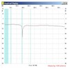 SWR Bridge High Frequency,1-500Mhz Standing Ratio Bridge for Antenna Measurement
