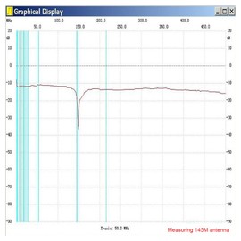 SWR Bridge High Frequency,1-500Mhz Standing Ratio Bridge for Antenna Measurement and Debugging,Testing of RF Matching Circuits. (Bridge and Attenuator)