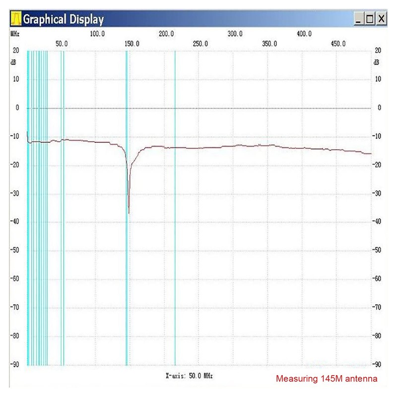 SWR Bridge High Frequency,1-500Mhz Standing Ratio Bridge for Antenna Measurement