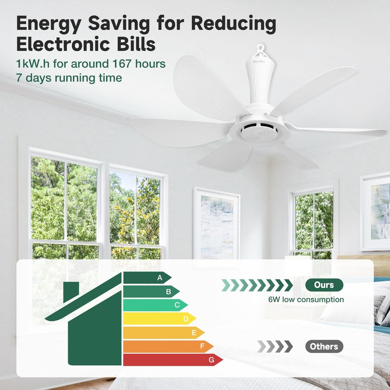 Roodike 22.5" Plug in Ceiling Fan for Outdoor Gazebo Patio