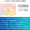 【第3類医薬品】トランシーノ ホワイトCクリア 60錠