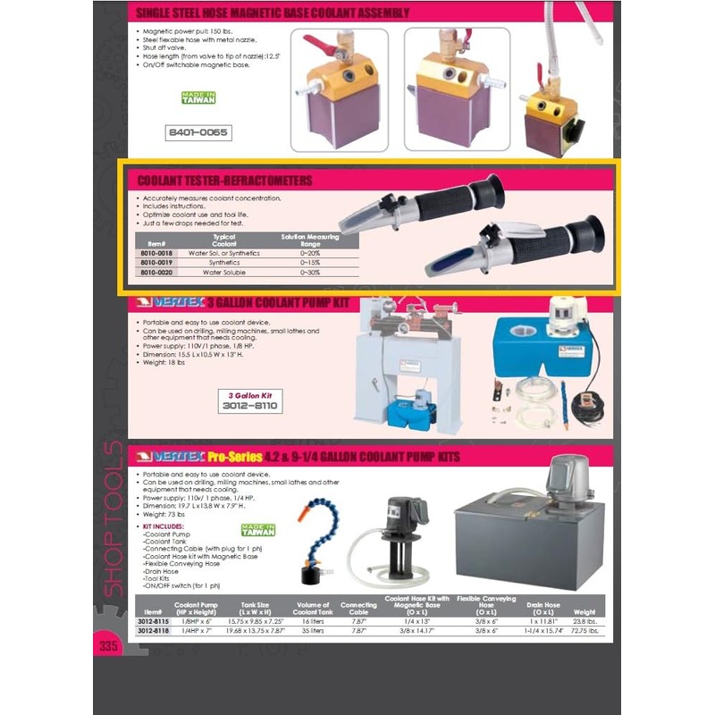 HHIP 8010-0018 Water Soluble or Synthetics Coolant Tester Refractometer, 0-18%