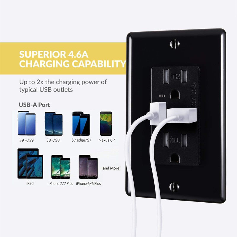 Faith 4.6A USB Outlet and 15A Decorator Tamper-Resistant Duplex Receptacle