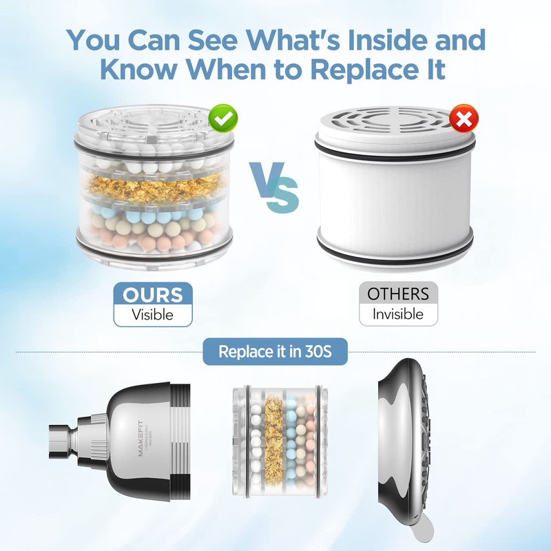 MakeFit Filtered Shower Head - High Pressure Shower Head with