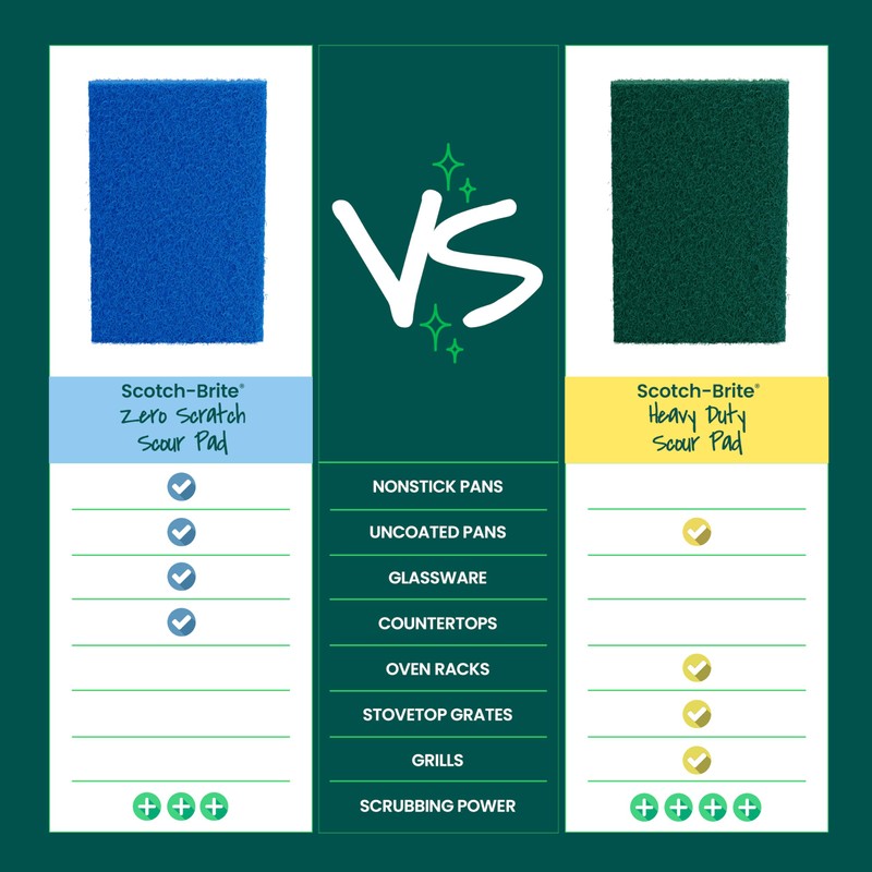 Scotch-Brite® Zero Scratch Scour Pad, 3 Scrubbing Pads, Non-Scratch Scouring