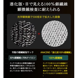 ANACEND Finger Sack with No Tape, Super Sensitive Gaming Finger Sack, Smartphone Finger Sack, Compatible with All Fingers, Perfect Tightness, Seamless, Anti-Slip, Anti-Fingerprint, Smooth Finger