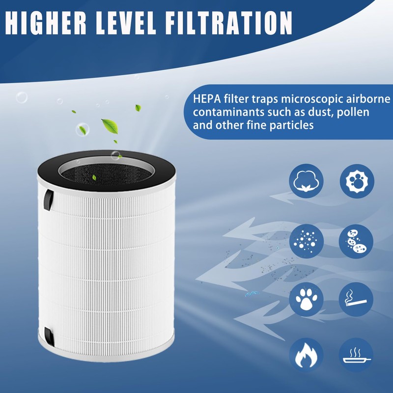 Lahoreeky Max/Mage/Mage Pro Filter, Compatible with Afloia MAX/MAGE/MAGE PRO Air