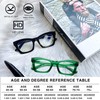 Hubeye 2 Pack Oprah Style Reading Glasses for Women Men