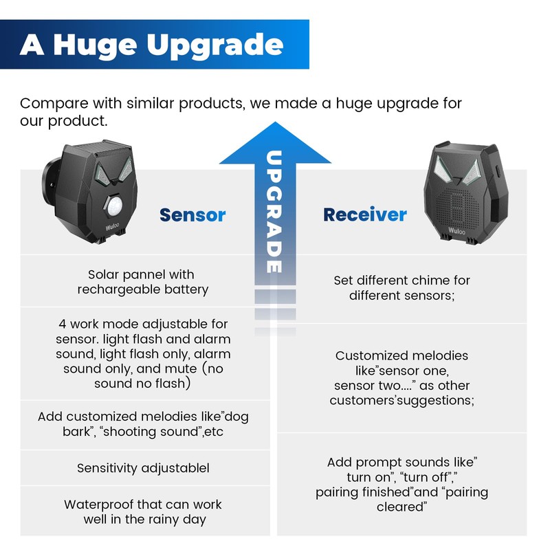 Solar Driveway Alarm Wireless Outside Weatherproof 1/3 Mile Long Range,