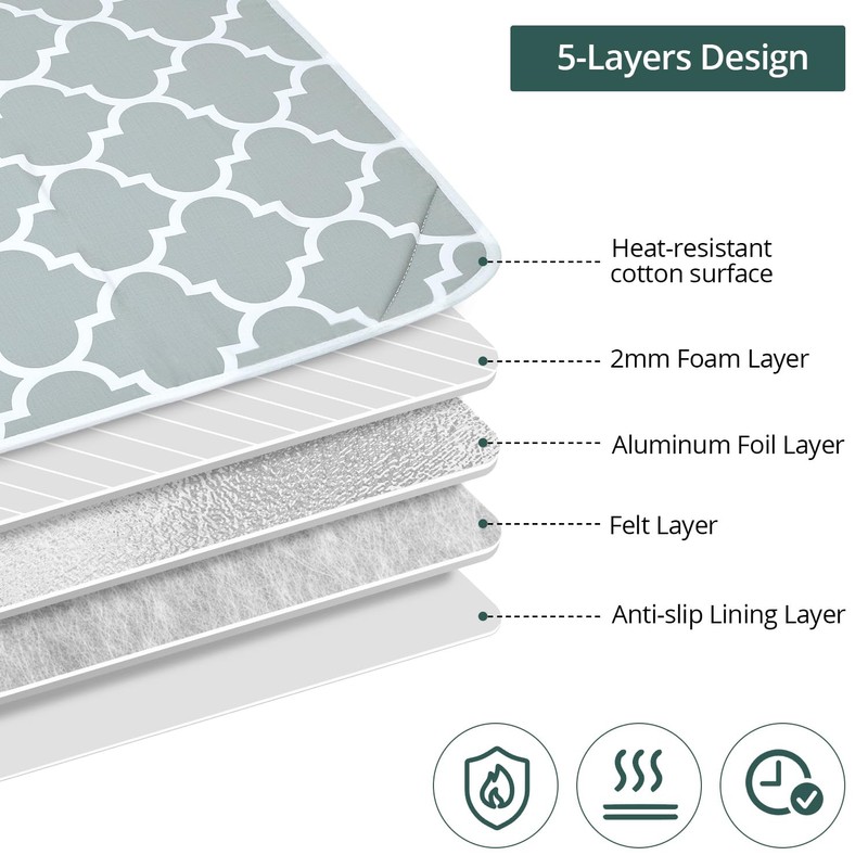 QWORK® 5-Layer Dampfbügeleisen Bügelmatte, 100x65cm Weiche Bügelunterlage für Tisch, rutschfest,