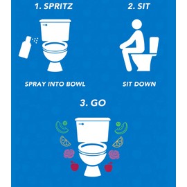 Bowl Scents Toilet Spray | Prevents Nasty Poop Smell | Easy to Use, Spritz Before You Sit (Cucumber Melon 5 oz)