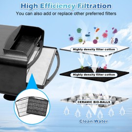 Turtle Tank Filter Aquarium Filter Power Adjustable 20-75 Gal. 290GPH Large Internal Filter 3-Stage Waterfall Bio-Filtration Low Water Level for Freshwater Saltwater Fish Tank Reptile Shrimp Frog