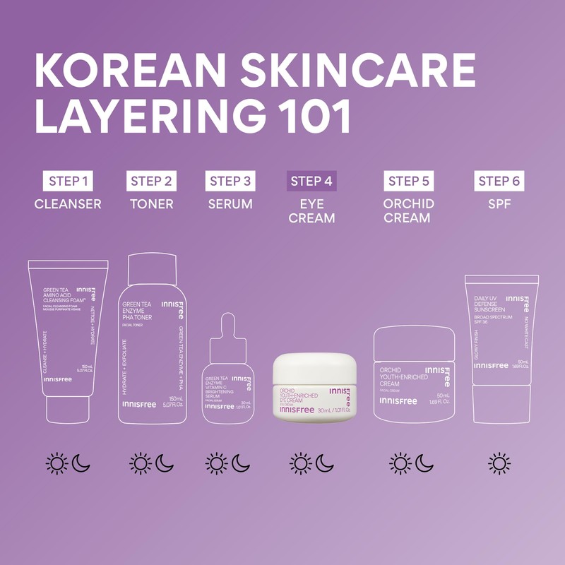 innisfree Orchid Youth-Enriched Eye Cream, Korean Firming Eye Treatment to