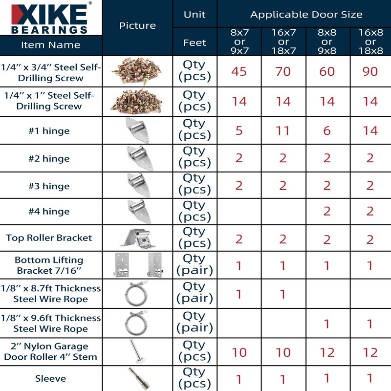 XiKe 2" Nylon Garage Door Roller 4" Stem and Hinges