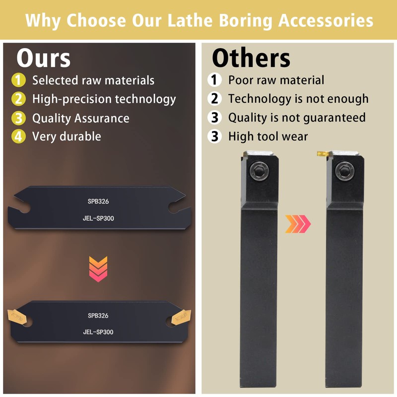 VerRich Lathe Parting tool,Lathe Cut Off Tool SPB326 with 10pcs