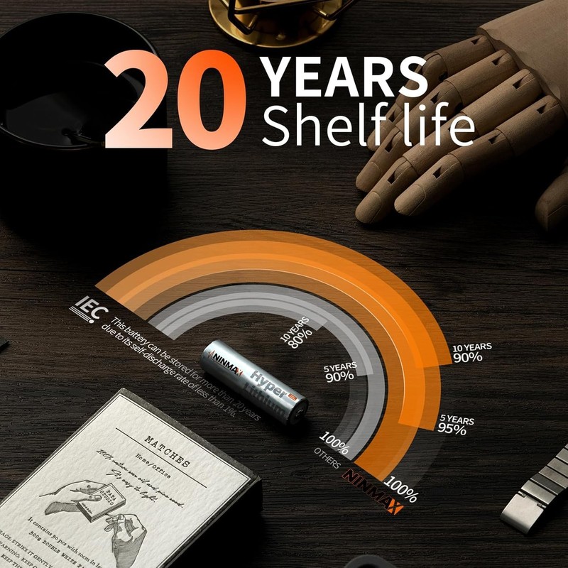 NINMAX® Hyper Lithium AA Batteries 4 Pack, 1.5V Longest Lasting