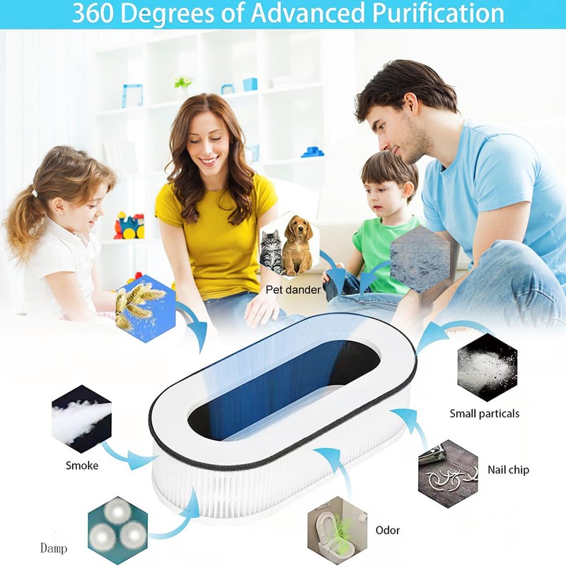 RP-AP068 Replacement Filter, Compatible with RENPHO Air Pur-ifier RP-AP068 RP-AP068W