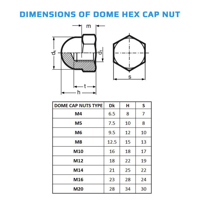 M14 Dome Hex Cap Nuts Zinc Plated Hexagon Acorn Decorative