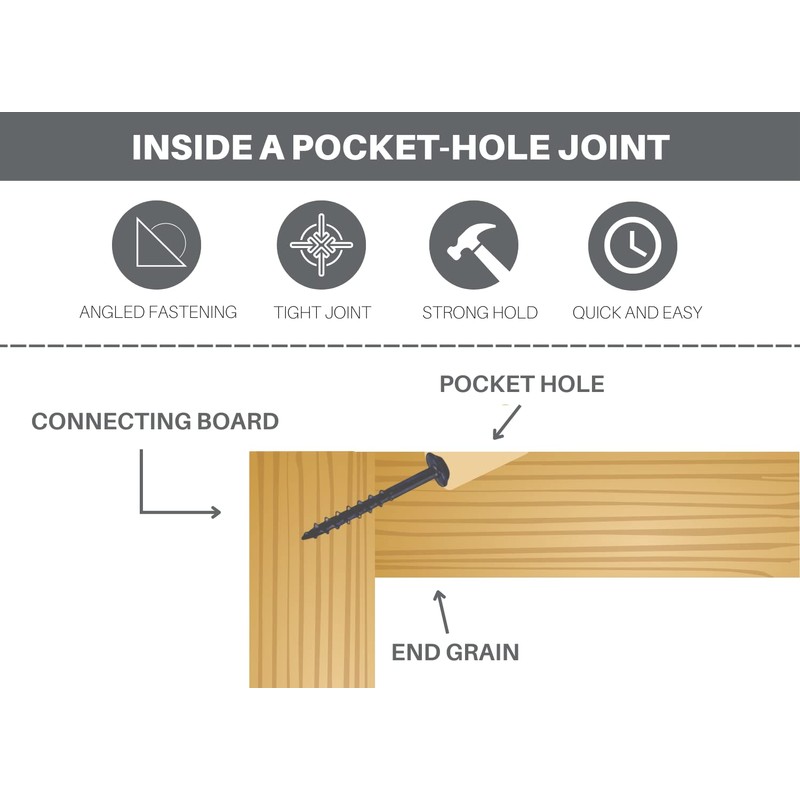 Massca Pocket Hole Jig Kit M1 - Adjustable & Easy