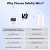 1Mii SafeFly Min+ Bluetooth 5.3 Adapter for Airplane/TV to 2