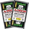 4GB kit (2GBx2) DDR2 PC2-6400 LAPTOP Memory Modules (200-pin SODIMM,