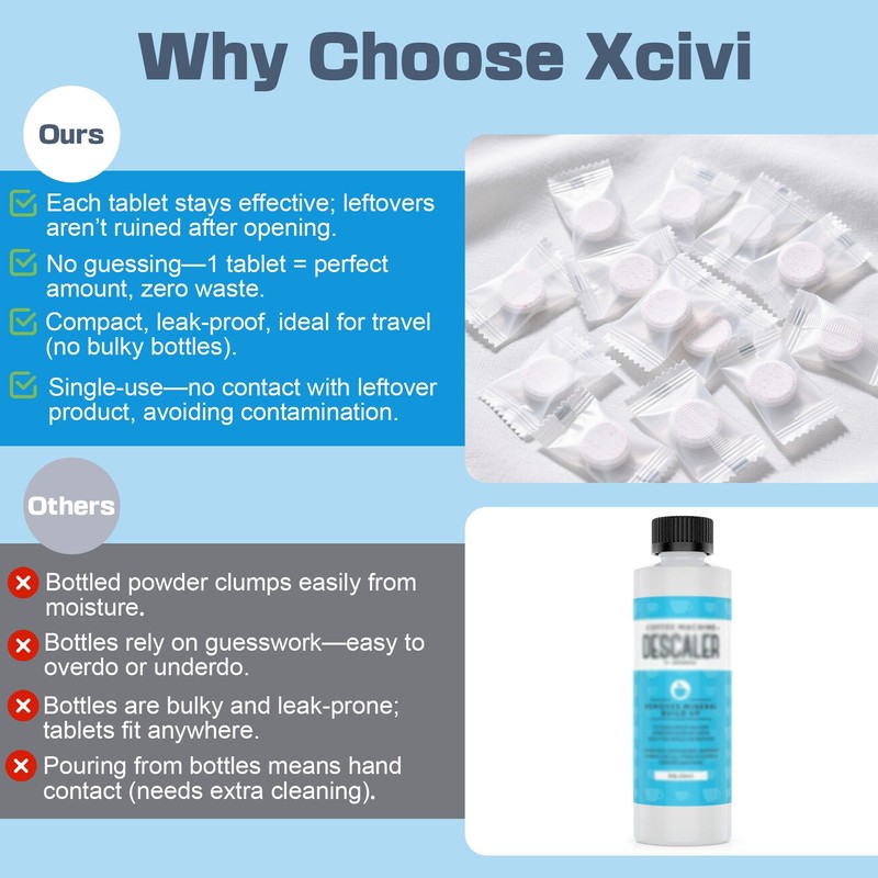 xcivi 40 PCS Descaler Descaling Tablets Compatible with Momcozy KleanPal