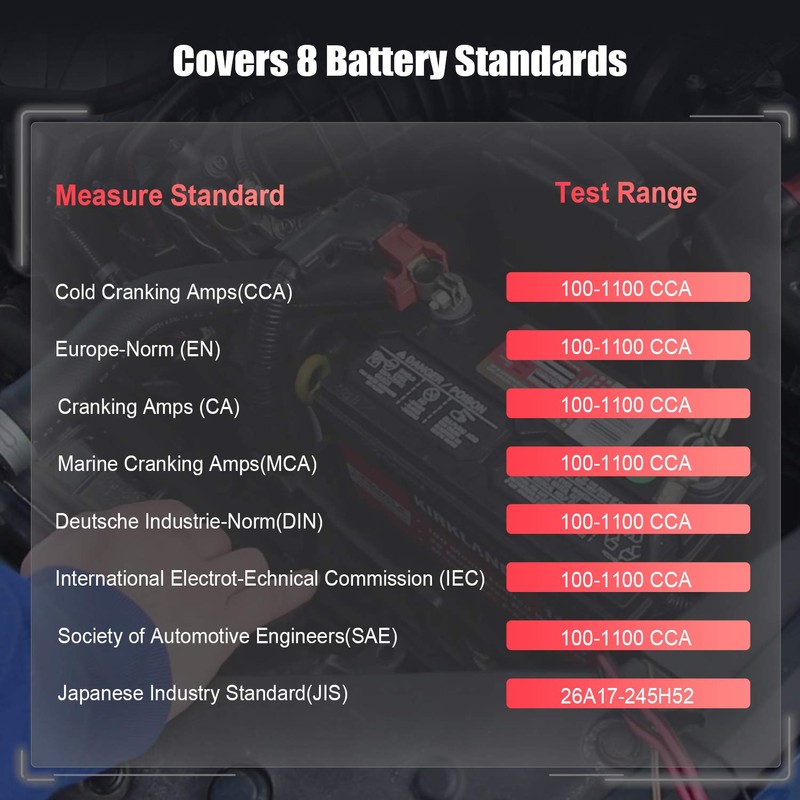 FOXWELL Car Battery Tester Analyzer BT100 Pro 12V Automotive 100-1100CCA