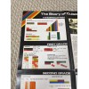 Cuisenaire Vintage 1976 Cuisenaire Rods Poster 17”x 22” Instructions Manual