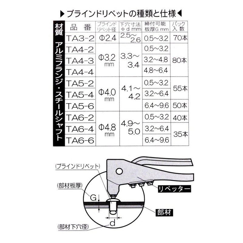 PICUS TA4-4 Blind Rivets Diameter 0.13 inches (3.2 mm), Pack