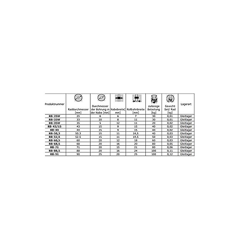 ZAB-S (RB-91) Profile Plastic Roller for Gates Polyamide Diameter 25