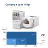 ZOERAX Ethernet Wall Plate Outlet, 2 Pack Tool-Less RJ45 Keystone