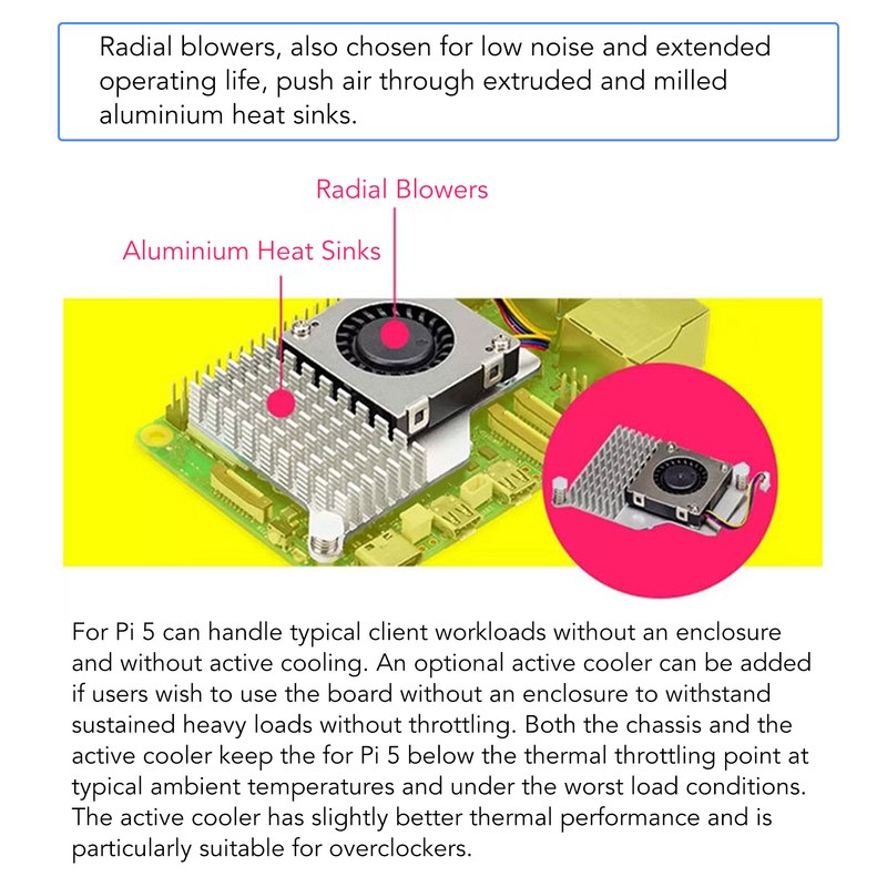 for Pi 5 Cooler Replacement Aluminium Alloy Temperature Controlled PWM