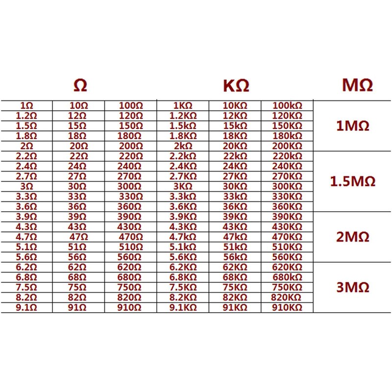 2600Pcs 130 Values Resistor Kit Commonly Used 1% 1/4W Metal