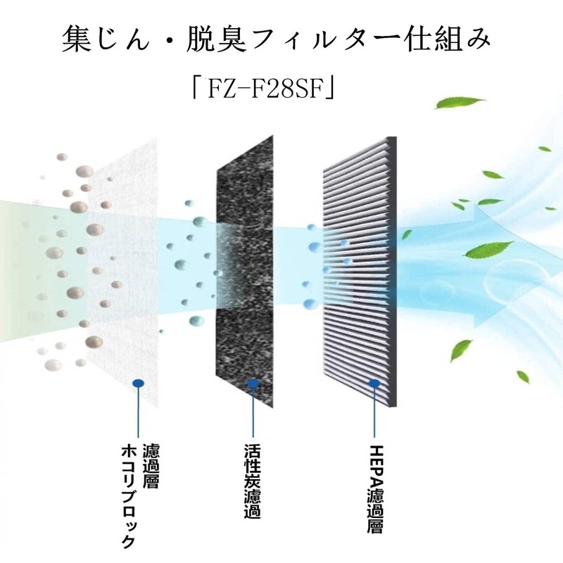 FZ-F28SF Integrated Dust Collection and Deodorizer Filter HEPA Dust Collection