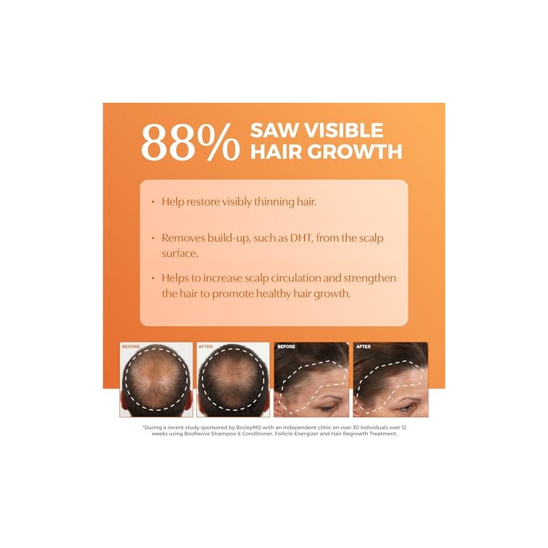 Bosley Bos Revive Volumizing Conditioner for Color Treated Hair, 33.8