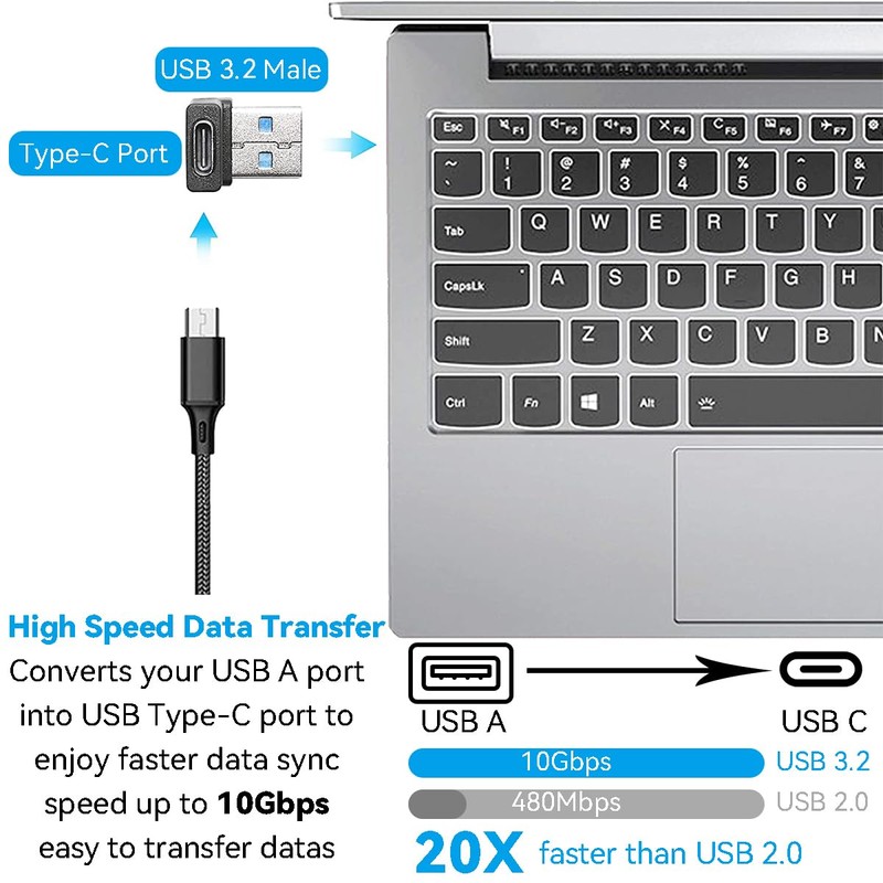 Herfair 90 Degree USB to USB C Adapter (2-Pack) Right