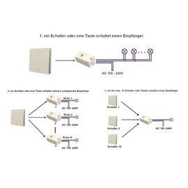 edi-tronic Kinetic System Wireless Wall Switch Single Gang + Receiver Socket