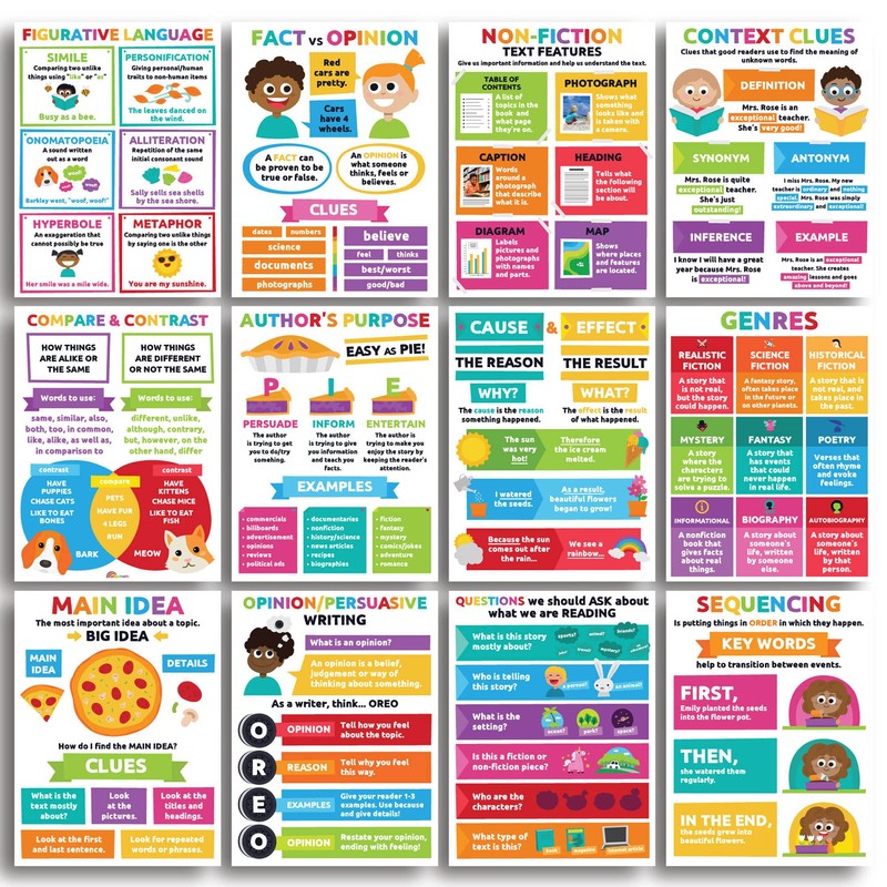 Sproutbrite Reading Comprehension Posters for Classroom - Classroom Decor Decorations
